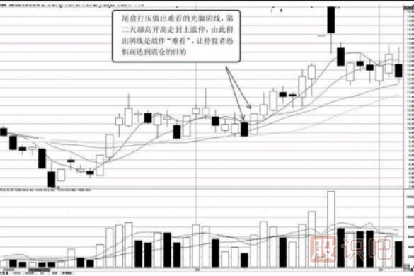 分時圖走勢分析-收盤前快速下砸形態(tài)