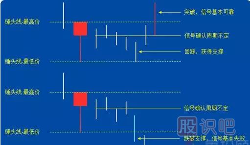 -錘頭線和吊頸線（圖解）