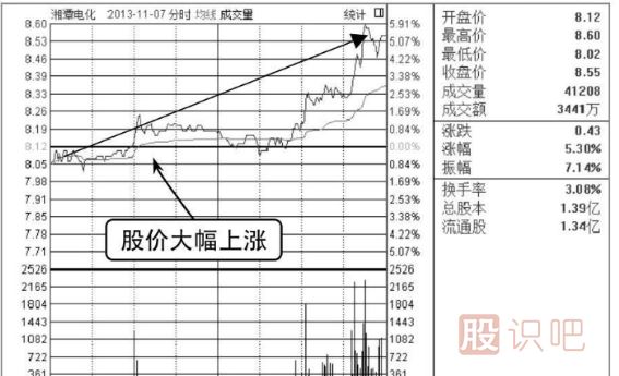 分時出貨形態(tài)-拉高式出貨
