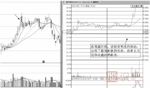 分時圖出貨的幾種走勢-盤口語言之尾盤拉升出貨