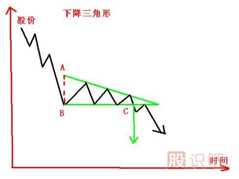 <a href=http://www.xinjsm.com/jsfx/K/ target=_blank class=infotextkey>K線</a>圖的<a href=http://www.xinjsm.com/cgjq/zs/ target=_blank class=infotextkey><a href=http://www.xinjsm.com/GPRM/sy/927.html target=_blank class=infotextkey>止損</a></a>技巧-跌破下降三角形止損策略
