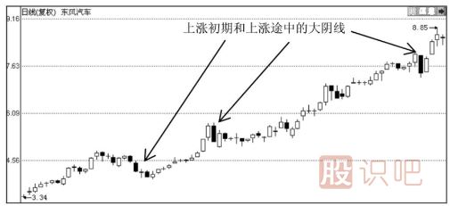 K線圖形態(tài)分析-大陰線之后股價(jià)會怎么走？