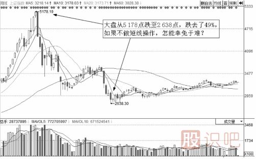 為什么要做短線操作?短線的好處有哪些？