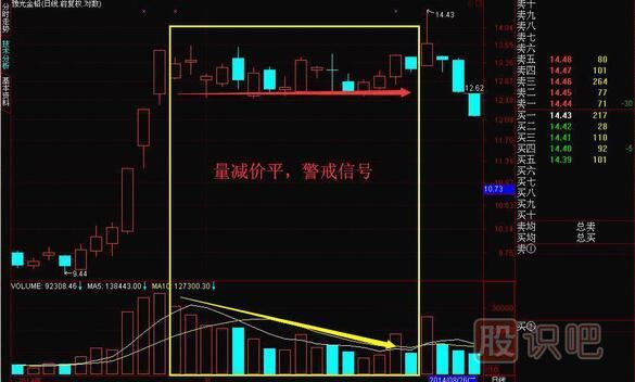 成交量怎么看買入賣出，教您如何找到股票最佳買賣點(diǎn)
