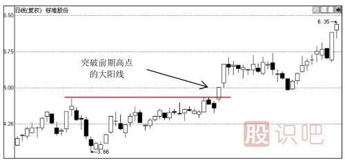 大陽線出現(xiàn)之后股價會怎么走？