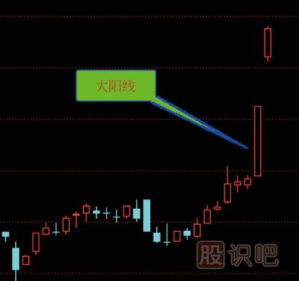 <a href=http://www.xinjsm.com/GPRM/sy/789.html target=_blank class=infotextkey>炒股</a>入門K線圖知識(shí)（圖解）