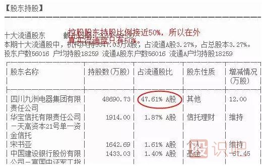 換手率