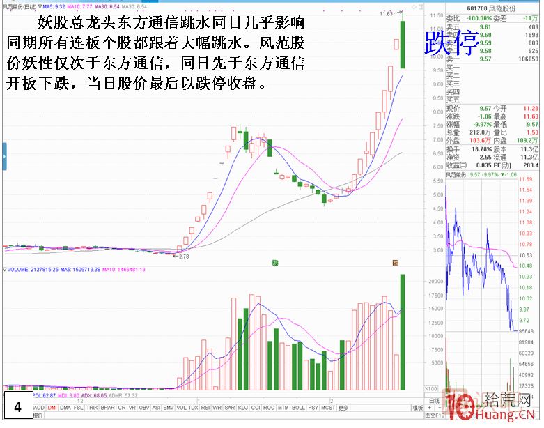 妖股見頂風險最大！止損必須堅決干脆??！,