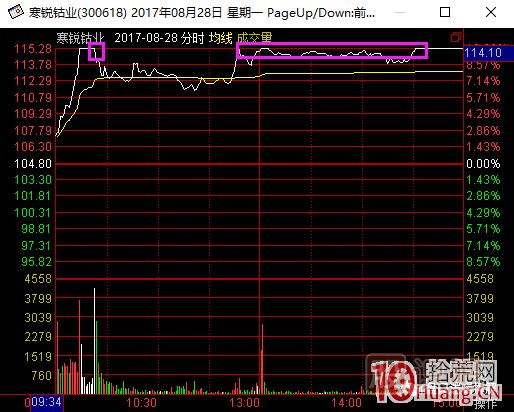 超短高手漲停板賣股技術(shù)深度教程 2：龍頭爆巨量爛板，次日如何操作,