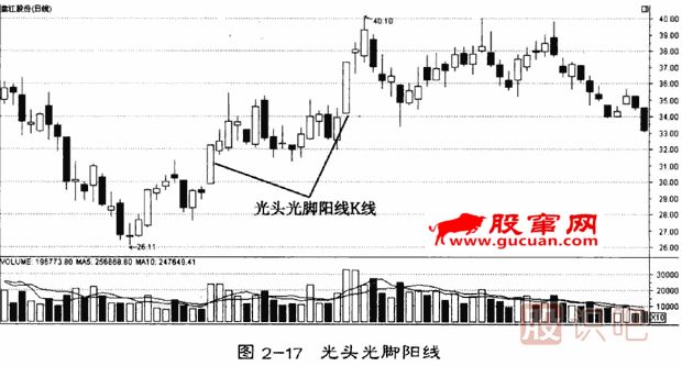 單<a href=http://www.xinjsm.com/GPRM/sy/1205.html target=_blank class=infotextkey>日k線</a>形態(tài)分析（光頭光腳陽線）