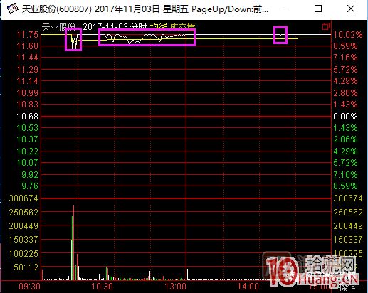 超短高手漲停板賣股技術(shù)深度教程 2：龍頭爆巨量爛板，次日如何操作,