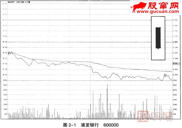 光頭大陰線