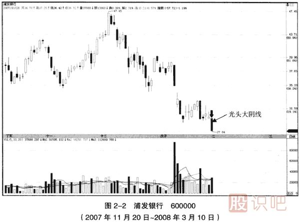 光頭大陰線