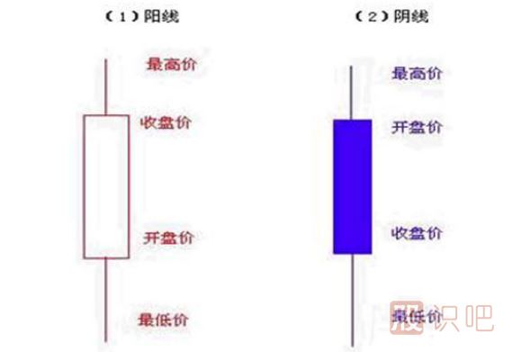 K線圖