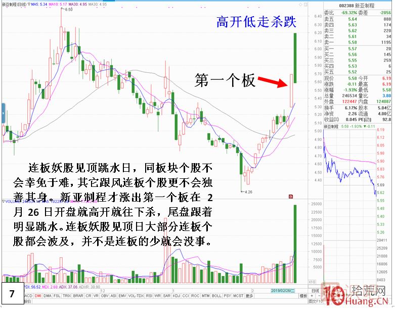 妖股見頂風險最大！止損必須堅決干脆?。?