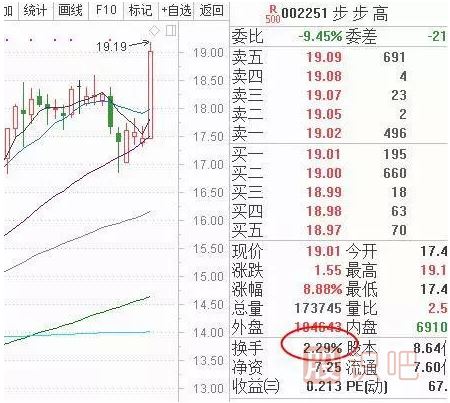 換手率
