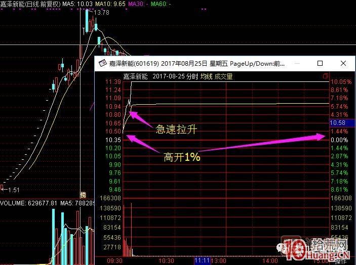 超短高手漲停板賣股技術(shù)深度教程 2：龍頭爆巨量爛板，次日如何操作,
