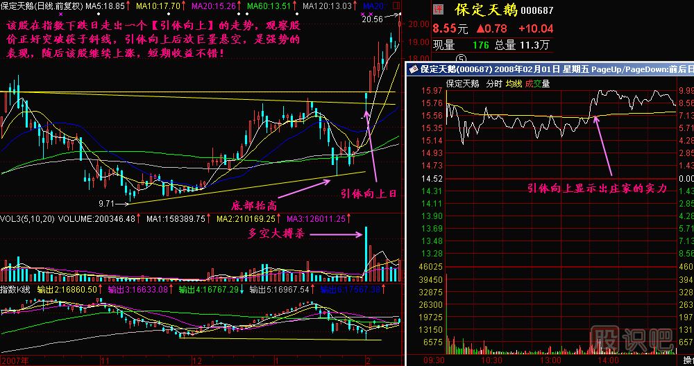 引體向上K線圖解