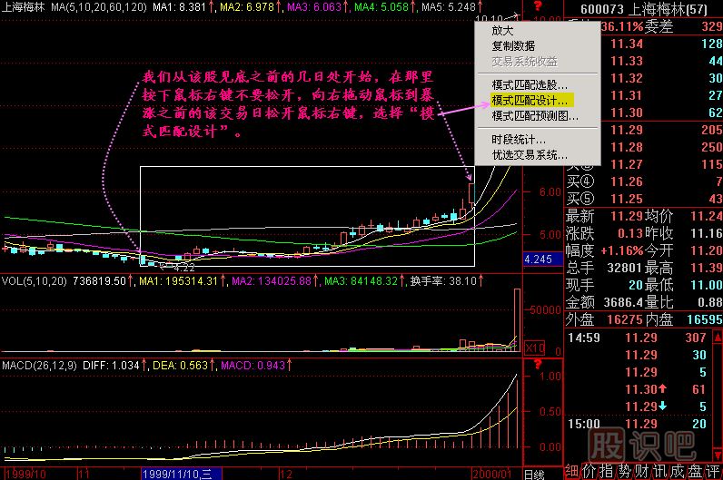 模式選股K線圖解