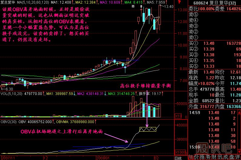 OBV飛行理論K線圖解