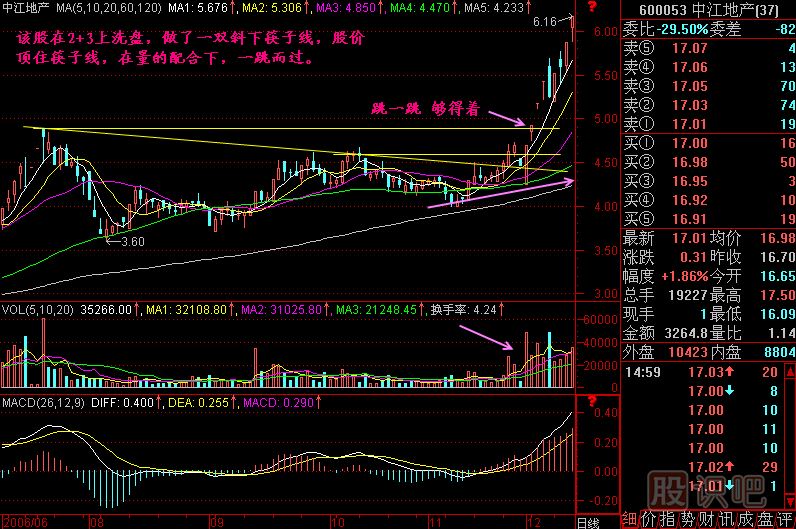 跳一跳 夠得著<a href=http://www.xinjsm.com/jszb/K/ target=_blank class=infotextkey>K線圖</a>解
