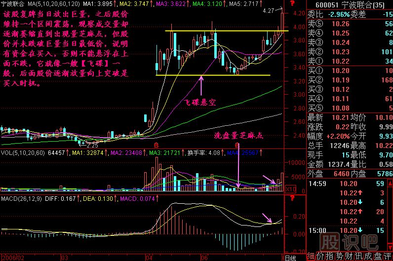 飛碟<a href=http://www.xinjsm.com/jszb/K/ target=_blank class=infotextkey>K線圖</a>解