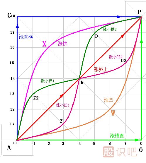 漲跌五勢(shì)K線圖解