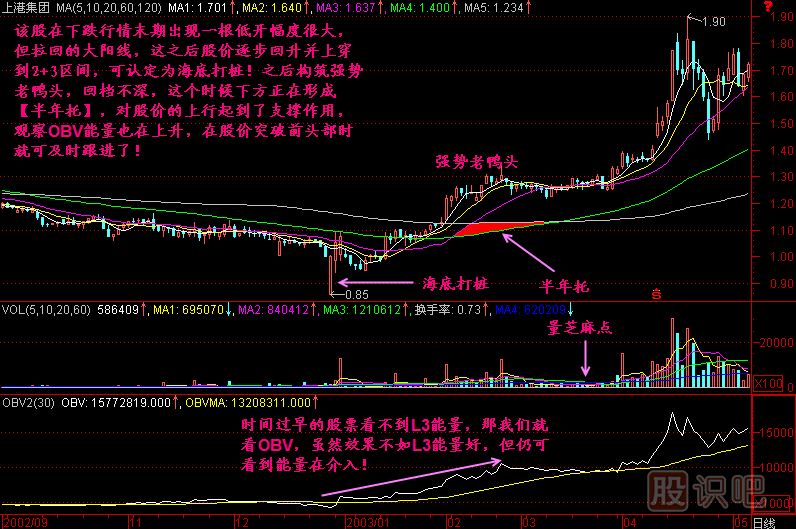 半年托<a href=http://www.xinjsm.com/jszb/K/ target=_blank class=infotextkey>K線圖</a>解