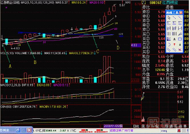 年金叉<a href=http://www.xinjsm.com/jsfx/K/ target=_blank class=infotextkey>K線</a>圖解