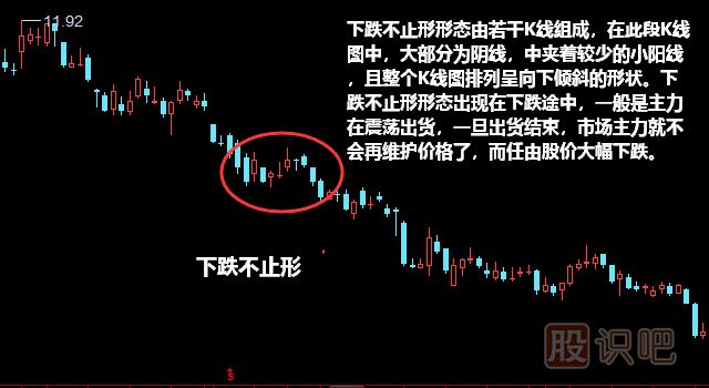 下跌不止形形態(tài)<a href=http://www.xinjsm.com/jszb/K/ target=_blank class=infotextkey>K線圖</a>解