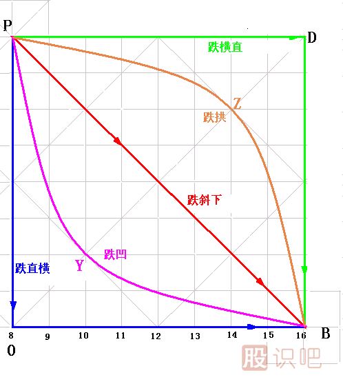 漲跌五勢<a href=http://www.xinjsm.com/jszb/K/ target=_blank class=infotextkey>K線圖</a>解