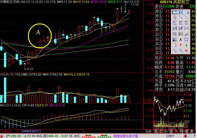 重上五線金不換<a href=http://www.xinjsm.com/jszb/K/ target=_blank class=infotextkey>K線圖</a>解