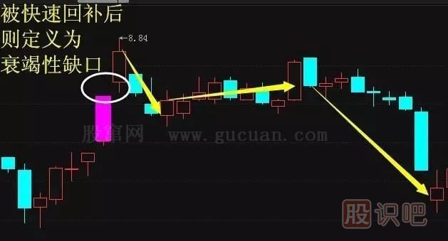 五分鐘認(rèn)識(shí)各種各樣的股票“缺口”，不再錯(cuò)放牛股