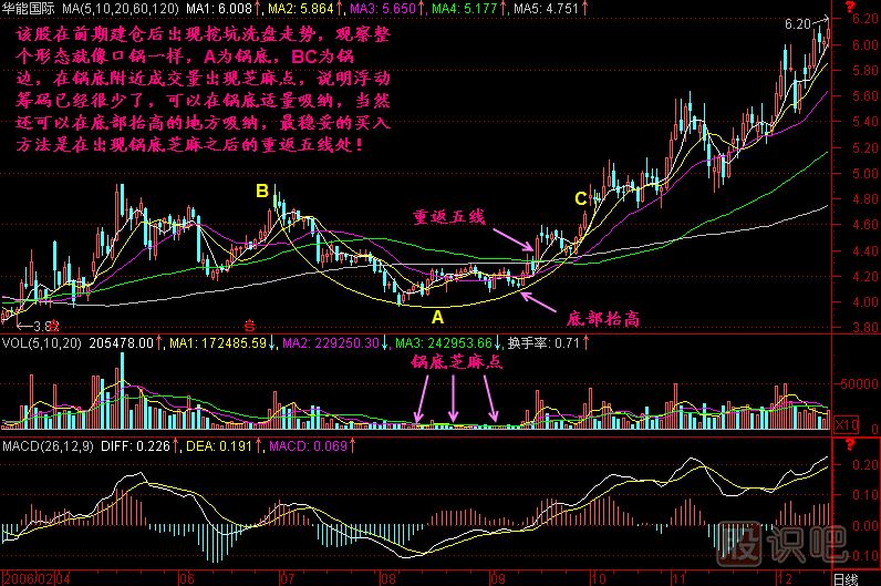 鍋底揀芝麻<a href=http://www.xinjsm.com/jszb/K/ target=_blank class=infotextkey>K線圖</a>解