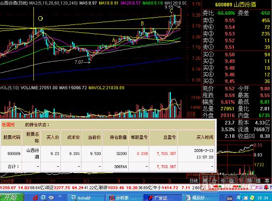 米字線<a href=http://www.xinjsm.com/jsfx/K/ target=_blank class=infotextkey>K線</a>圖解