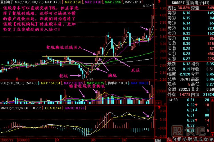 挖坑掏坑<a href=http://www.xinjsm.com/jszb/K/ target=_blank class=infotextkey>K線圖</a>解