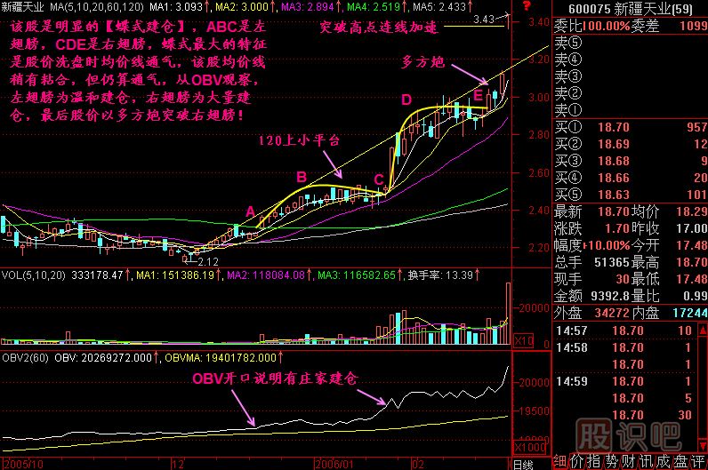 蝶式建倉<a href=http://www.xinjsm.com/jszb/K/ target=_blank class=infotextkey>K線圖</a>解