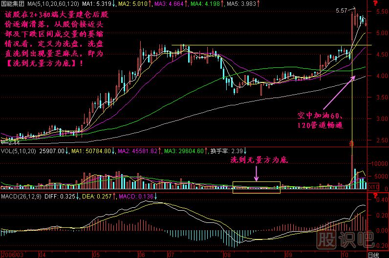 洗到無量方為底<a href=http://www.xinjsm.com/jszb/K/ target=_blank class=infotextkey>K線圖</a>解
