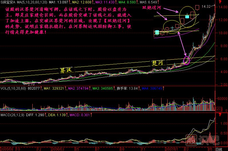 雙炮過河<a href=http://www.xinjsm.com/jszb/K/ target=_blank class=infotextkey>K線圖</a>解
