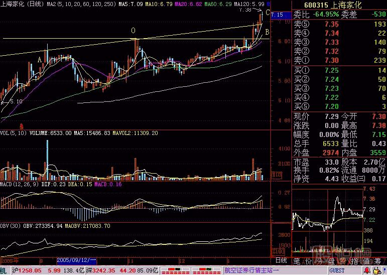 突破上升通道<a href=http://www.xinjsm.com/jsfx/K/ target=_blank class=infotextkey>K線</a>圖解