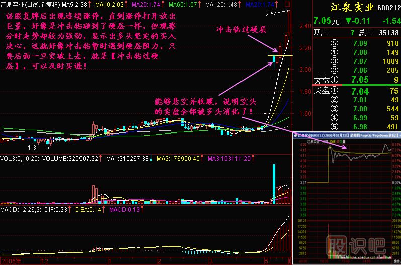 沖擊鉆過硬層<a href=http://www.xinjsm.com/jszb/K/ target=_blank class=infotextkey>K線圖</a>解