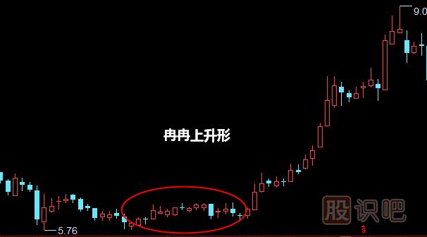 冉冉上升形形態(tài)<a href=http://www.xinjsm.com/jszb/K/ target=_blank class=infotextkey>K線圖</a>解