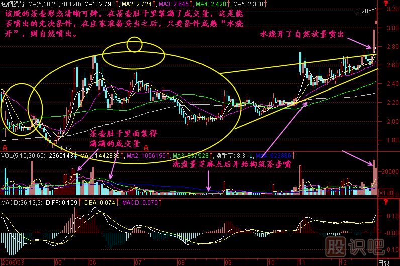 茶壺<a href=http://www.xinjsm.com/jszb/K/ target=_blank class=infotextkey>K線圖</a>解