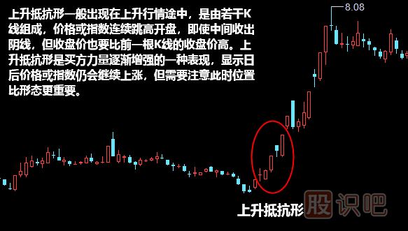 上升抵抗形形態(tài)<a href=http://www.xinjsm.com/jszb/K/ target=_blank class=infotextkey>K線圖</a>解