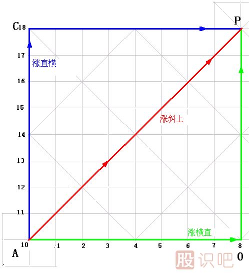 漲跌五勢(shì)<a href=http://www.xinjsm.com/jsfx/K/ target=_blank class=infotextkey>K線</a>圖解
