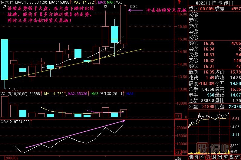 沖擊鉆頂緊天花板<a href=http://www.xinjsm.com/jszb/K/ target=_blank class=infotextkey>K線圖</a>解