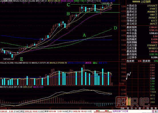 空中加油<a href=http://www.xinjsm.com/jsfx/K/ target=_blank class=infotextkey>K線</a>圖解