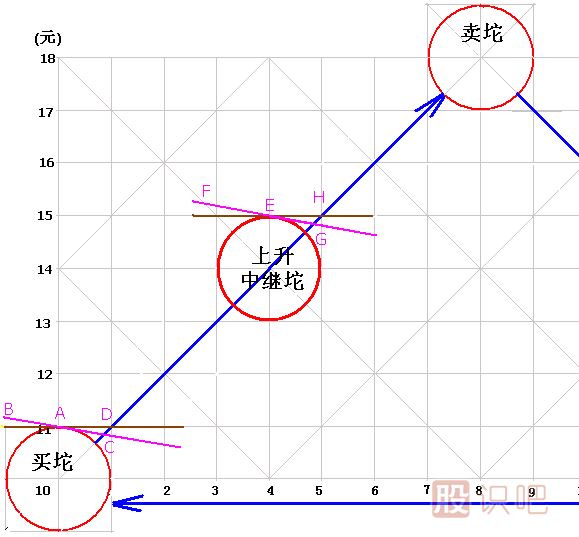 筷子線<a href=http://www.xinjsm.com/jsfx/K/ target=_blank class=infotextkey>K線</a>圖解
