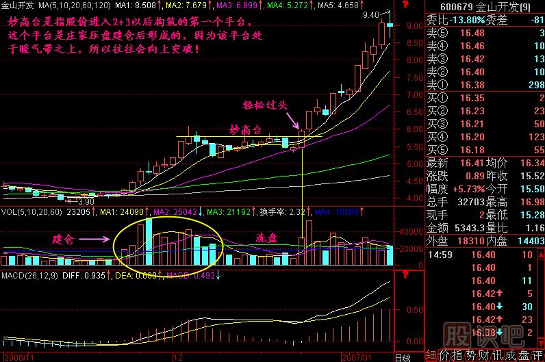 妙高臺(tái)<a href=http://www.xinjsm.com/jszb/K/ target=_blank class=infotextkey>K線圖</a>解