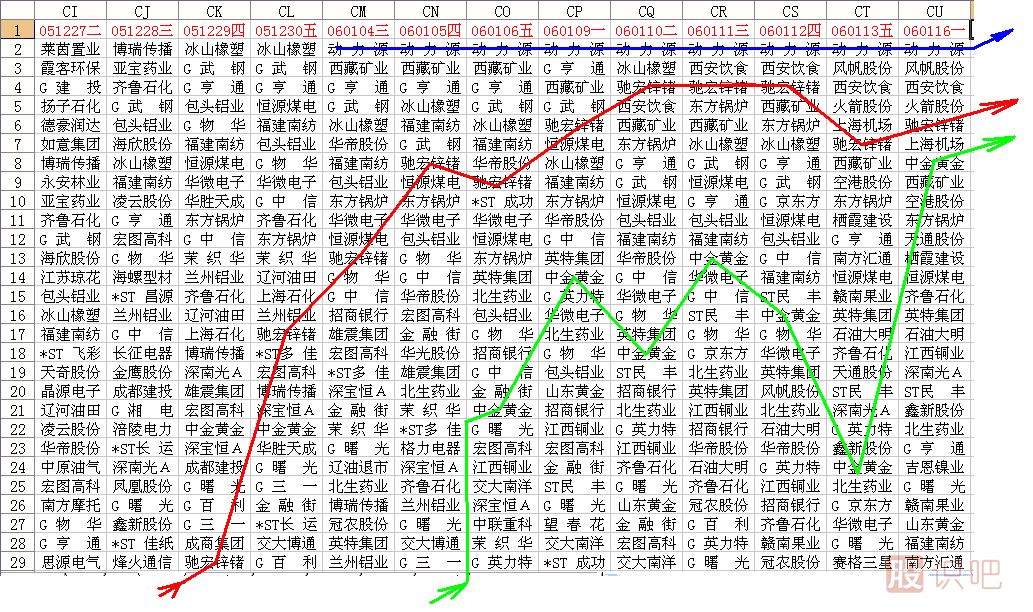 沙盤尋找黑馬<a href=http://www.xinjsm.com/jsfx/K/ target=_blank class=infotextkey>K線</a>圖解